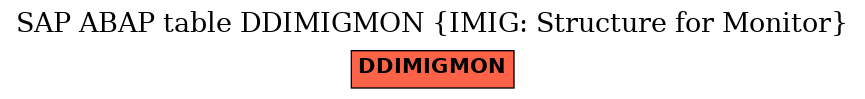 E-R Diagram for table DDIMIGMON (IMIG: Structure for Monitor)
