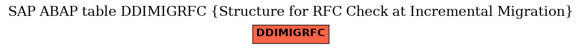 E-R Diagram for table DDIMIGRFC (Structure for RFC Check at Incremental Migration)