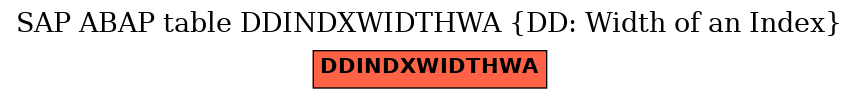 E-R Diagram for table DDINDXWIDTHWA (DD: Width of an Index)