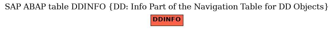 E-R Diagram for table DDINFO (DD: Info Part of the Navigation Table for DD Objects)