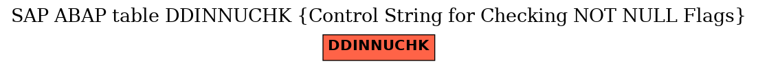 E-R Diagram for table DDINNUCHK (Control String for Checking NOT NULL Flags)
