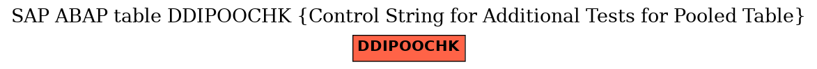 E-R Diagram for table DDIPOOCHK (Control String for Additional Tests for Pooled Table)