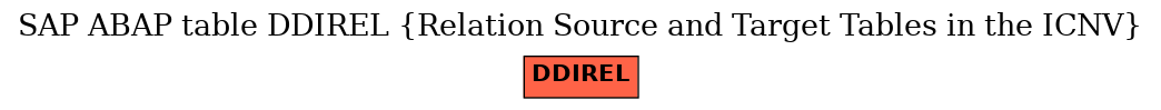 E-R Diagram for table DDIREL (Relation Source and Target Tables in the ICNV)