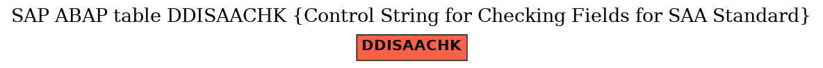 E-R Diagram for table DDISAACHK (Control String for Checking Fields for SAA Standard)