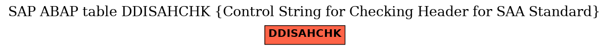 E-R Diagram for table DDISAHCHK (Control String for Checking Header for SAA Standard)