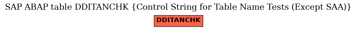 E-R Diagram for table DDITANCHK (Control String for Table Name Tests (Except SAA))