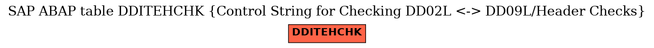 E-R Diagram for table DDITEHCHK (Control String for Checking DD02L <-> DD09L/Header Checks)