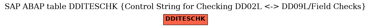 E-R Diagram for table DDITESCHK (Control String for Checking DD02L <-> DD09L/Field Checks)