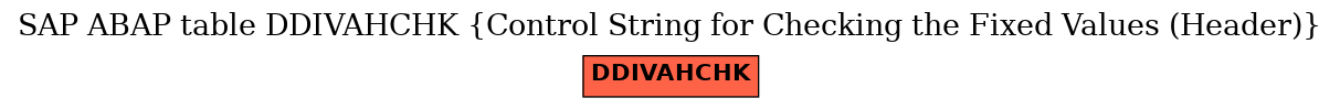 E-R Diagram for table DDIVAHCHK (Control String for Checking the Fixed Values (Header))