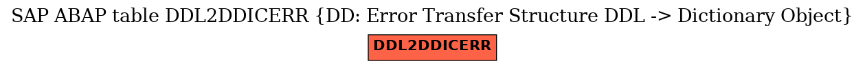 E-R Diagram for table DDL2DDICERR (DD: Error Transfer Structure DDL -> Dictionary Object)