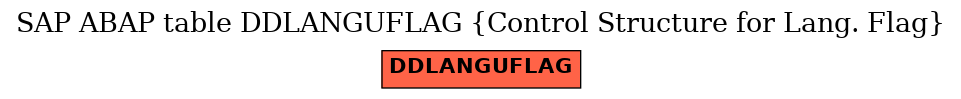 E-R Diagram for table DDLANGUFLAG (Control Structure for Lang. Flag)