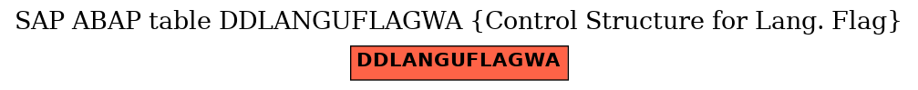 E-R Diagram for table DDLANGUFLAGWA (Control Structure for Lang. Flag)