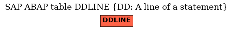 E-R Diagram for table DDLINE (DD: A line of a statement)