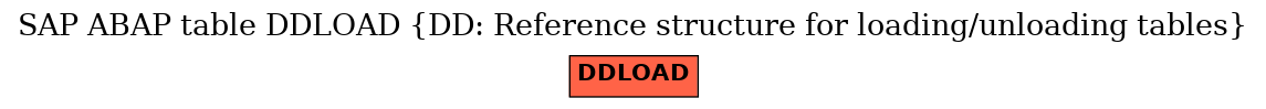 E-R Diagram for table DDLOAD (DD: Reference structure for loading/unloading tables)