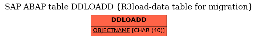 E-R Diagram for table DDLOADD (R3load-data table for migration)