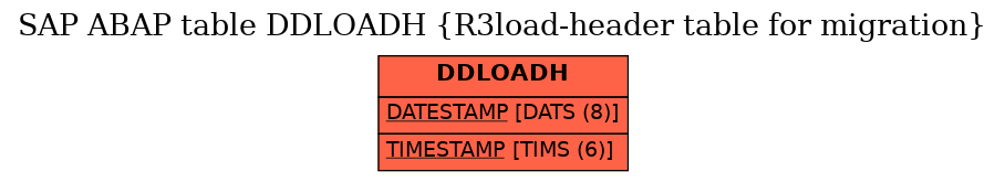 E-R Diagram for table DDLOADH (R3load-header table for migration)