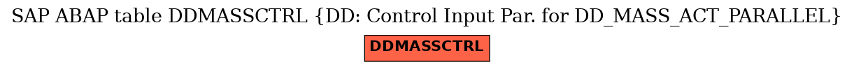 E-R Diagram for table DDMASSCTRL (DD: Control Input Par. for DD_MASS_ACT_PARALLEL)