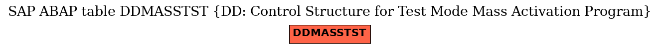 E-R Diagram for table DDMASSTST (DD: Control Structure for Test Mode Mass Activation Program)