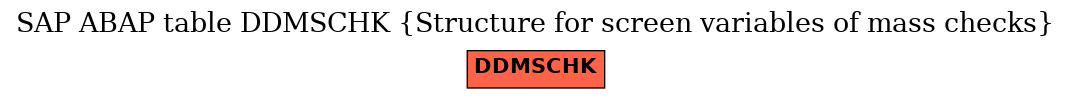 E-R Diagram for table DDMSCHK (Structure for screen variables of mass checks)