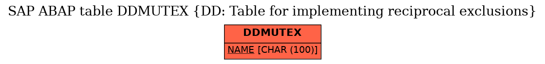 E-R Diagram for table DDMUTEX (DD: Table for implementing reciprocal exclusions)