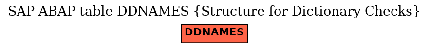 E-R Diagram for table DDNAMES (Structure for Dictionary Checks)