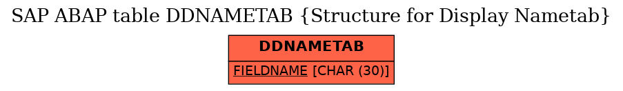 E-R Diagram for table DDNAMETAB (Structure for Display Nametab)