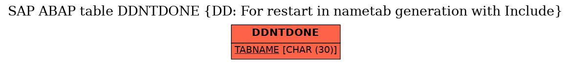 E-R Diagram for table DDNTDONE (DD: For restart in nametab generation with Include)