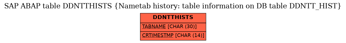 E-R Diagram for table DDNTTHISTS (Nametab history: table information on DB table DDNTT_HIST)