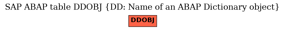 E-R Diagram for table DDOBJ (DD: Name of an ABAP Dictionary object)