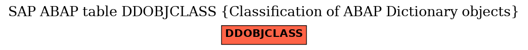 E-R Diagram for table DDOBJCLASS (Classification of ABAP Dictionary objects)