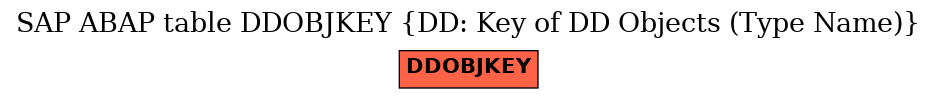 E-R Diagram for table DDOBJKEY (DD: Key of DD Objects (Type Name))