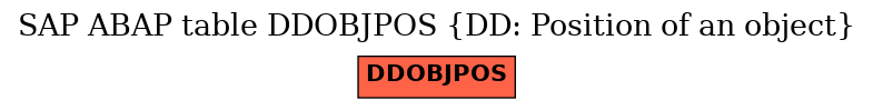 E-R Diagram for table DDOBJPOS (DD: Position of an object)