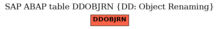 E-R Diagram for table DDOBJRN (DD: Object Renaming)