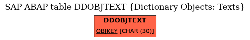 E-R Diagram for table DDOBJTEXT (Dictionary Objects: Texts)