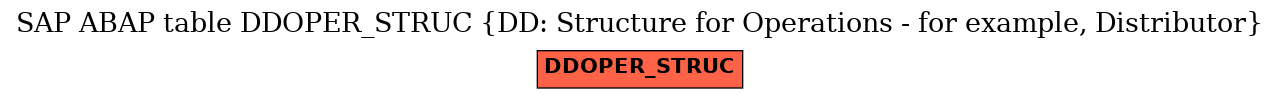 E-R Diagram for table DDOPER_STRUC (DD: Structure for Operations - for example, Distributor)