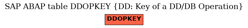 E-R Diagram for table DDOPKEY (DD: Key of a DD/DB Operation)