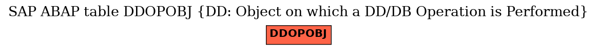 E-R Diagram for table DDOPOBJ (DD: Object on which a DD/DB Operation is Performed)