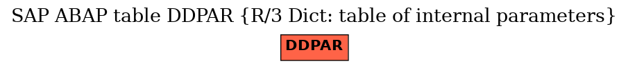 E-R Diagram for table DDPAR (R/3 Dict: table of internal parameters)