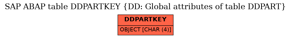 E-R Diagram for table DDPARTKEY (DD: Global attributes of table DDPART)