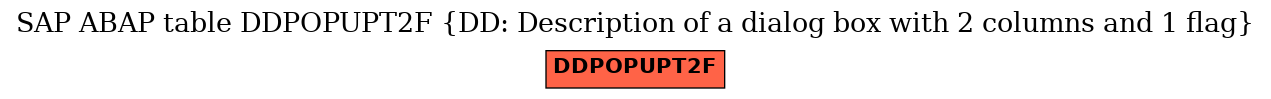 E-R Diagram for table DDPOPUPT2F (DD: Description of a dialog box with 2 columns and 1 flag)