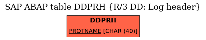 E-R Diagram for table DDPRH (R/3 DD: Log header)