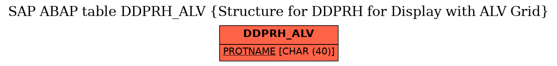 E-R Diagram for table DDPRH_ALV (Structure for DDPRH for Display with ALV Grid)