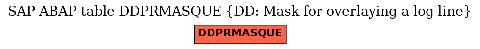 E-R Diagram for table DDPRMASQUE (DD: Mask for overlaying a log line)