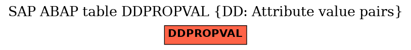 E-R Diagram for table DDPROPVAL (DD: Attribute value pairs)