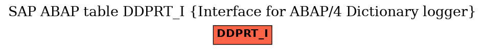 E-R Diagram for table DDPRT_I (Interface for ABAP/4 Dictionary logger)