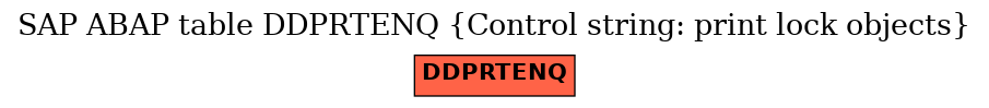 E-R Diagram for table DDPRTENQ (Control string: print lock objects)