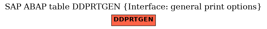 E-R Diagram for table DDPRTGEN (Interface: general print options)