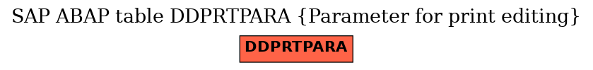 E-R Diagram for table DDPRTPARA (Parameter for print editing)