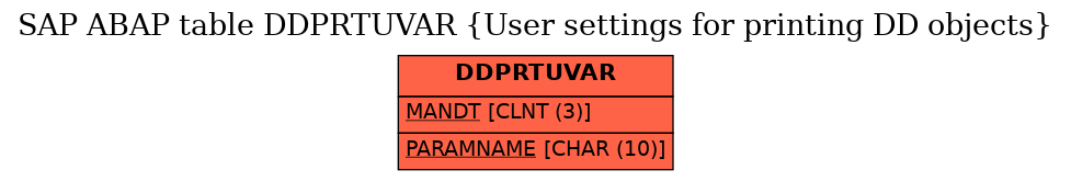 E-R Diagram for table DDPRTUVAR (User settings for printing DD objects)