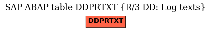 E-R Diagram for table DDPRTXT (R/3 DD: Log texts)